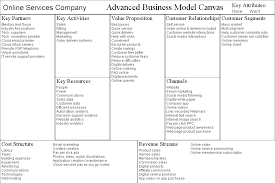 Online Digital Business Model Business Model Example Business Model Canvas Business Model Canvas Examples