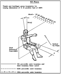 Anthropometry And Biomechanics Men to women shoe size conversion chart. anthropometry and biomechanics