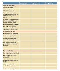 Competitive Analysis Templates 12 Free Printable Word Excel Pdf Sampels Competitive Analysis Research Paper Outline Template Analysis