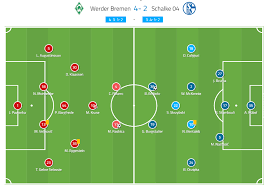 This is the profile site of the manager florian kohfeldt. Tactical Analysis Florian Kohfeldt At Werder Bremen