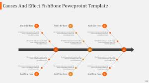 → fishbone diagram free editable template download freely for your personal, professional, or business purpose. Causes And Effect Fishbone Powerpoint Template