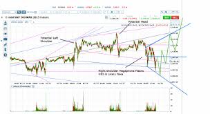 Es Classic Fake Head And Shoulders Investing Com