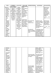 Why does the nurse need to write goals/outcomes on the plan of. Edited Ncp Anxiety Anxiety Nursing