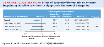 Image result for Ezetimibe