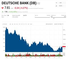 Deutsche Bank Just Posted Its Biggest Loss Since 2008 After