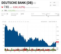 deutsche bank just posted its biggest loss since 2008 after