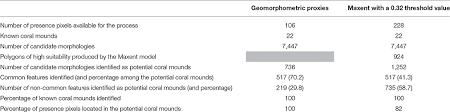 View data catalog more resources. Frontiers Santa Maria Di Leuca Province Mediterranean Sea Identification Of Suitable Mounds For Cold Water Coral Settlement Using Geomorphometric Proxies And Maxent Methods Marine Science