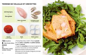 Epingle Sur Recept
