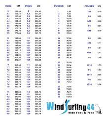 Tableau De Conversion Pouces Centimetres Tuto Scrapbooking Tableau De Mesure Pouce