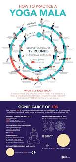 Yoga Mala Surya Namaskar Mantra Meaning Gaia Yoga Postures Yoga Tips Yoga For Beginners