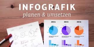 Broj zaraženih koronavirusom u srbiji dostigao je, prema podacima za 11. Infografik Alles Zur Planung Um Umsetzung Twago Twago