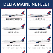 Delta Mainline Fleet Delta News Hub