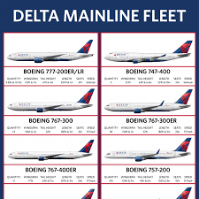 deltas fleet strategy driven by opportunity flexibility