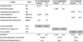 Teks ucapan pengerusi majlis mesyuarat agung. Https Jurcon Ums Edu My Ojums Index Php Ejk Article Download 1679 1629 8515