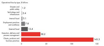 Although restrictions were imposed nationwide as part of the corona measures, the construction sector is showing clear signs of recovery. Banken Milliardenverluste Wegen Mangelndem Risikomanagement