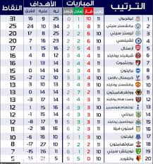 ويحتل يوفنتوس المركز الرابع في جدول ترتيب الدوري الإيطالي برصيد 39 نقطة، ويتخلف بفارق نقطة واحدة عن روما الثالث. Ù…Ø±Ø­Ø¨Ø§ Ø¨Ùƒ ÙÙŠ Ahead Morach Info