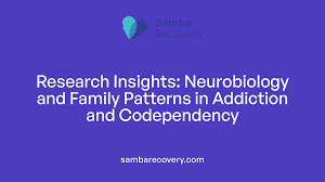 Image result for Society Support Groups Codependency