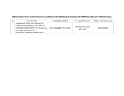© copyright plt scientific sdn bhd. Https Www Moh Gov My Index Php Database Stores Attach Download 578 111