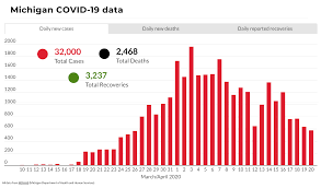 Cases and deaths for cruise ships have been separated in accordance with jhu csse data. Coronavirus In Michigan Here S Where We Stand Today