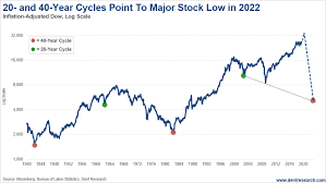 I was just curious, since the stock market is so disconnected from economic reality now (especially nasdaq), do you think it'll ever crash again in 2020? The Great Crash Begins In 2020 Investing Com