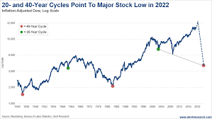 Commentary on america's overvalued stock market can be found pretty much everywhere these days. The Great Crash Begins In 2020 Investing Com