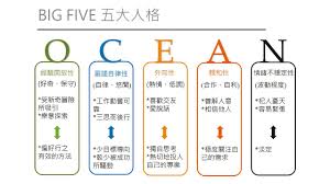 性格決定人工晶體？ | am730