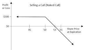 Introduction To Calls And Puts Part 2 Sigma Point Capital