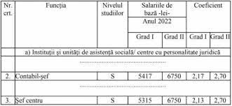 153/2017, ce pot fi puse în practică odată cu legea de aprobare a oug nr. Forum Pro Stem Cell Oug Nr 91 2017 1 1