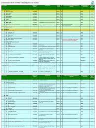 Swec for product pxxxxxxxx (code begins with p applicant is advised to refer to the swec list in the petronas official website to find out the mode. List Of Swec External Product For Petronas Licensing Purpose Flow Measurement Mechanical Engineering