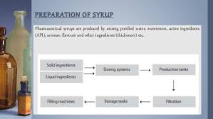 38 Ageless Syrup Manufacturing Process Pdf