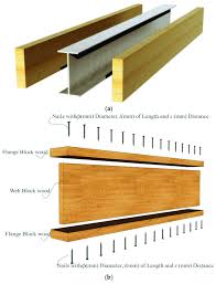 Looking for the definition of tsc? Illustration Of A The Tsc Beam And B The Timber I Shape Composite Download Scientific Diagram