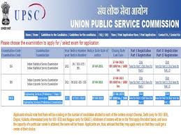 The union public service commission (upsc)on monday one of the most important exams of upsc, the civil services prelims exam will be held on june 27, 2021, for which the notification will be released on february 10, and the last date to apply is march 2, 2021. Upsc Ese Application 2021 Last Date Today For 215 Ese Apply Online Upsc Gov In