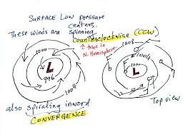 Lecture 8 Surface Weather Map Analysis