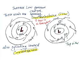 lecture 8 surface weather map analysis