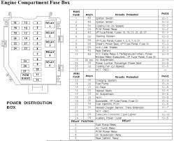 Isuzu trucks and engines service manuals pdf, workshop manuals, wiring diagrams, schematics circuit diagrams, fault codes free download. 1980 Kenworth Truck Fuse Box Wiring Diagram