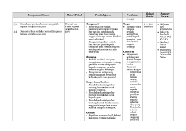 Silabus k13 sd kelas 1 semester 2 revisi terbaru 2020. Silabus Pai Sd Kurikulum 2013 Kelas 1