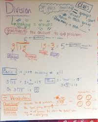 Chapter 4 Divide By 1 Digit Numbers Anchor Charts Mrs