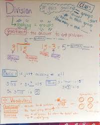 chapter 4 divide by 1 digit numbers anchor charts mrs