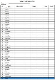 Sebelumnya kita sudah membahas daftra surat dalam al quran dan jumlah ayatnya pada postingan sebelumnya. Quran Juz 30 Pdf Nusagates