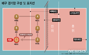 9인제 배구 규칙은 6인제보다는 2인제에 더 가깝다. ë‰´ì‹œìŠ¤