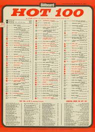 November 16 1963 In 2019 Top 100 Songs Billboard Hot