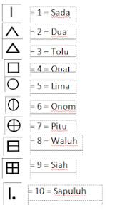 Jun 11, 2020 | total attempts: Soal Bahasa Dan Aksara Simalungun Kelas 5 Sd Informasi Pendidikan Indonesia