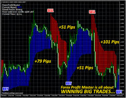 Hammer Indicator Mt4 Pattern Recognition Master V9 Ea