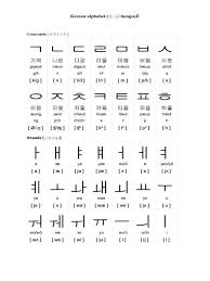 Based on that article, in today's lesson, we will specifically focus on korean vowels. Korean Alphabet Letters A Z Chart Images Nomor Siapa