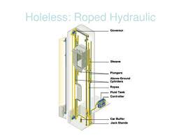 Make your searches 10x faster and better. Ppt Elevators Powerpoint Presentation Free Download Id 3321030