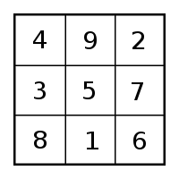 Play this puzzle with friends or students. Bill The Lizard Solving A 3x3 Magic Square
