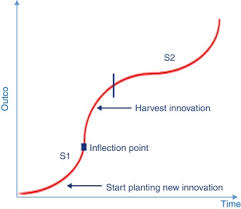 Innovation For Creating A Smart Future Sciencedirect