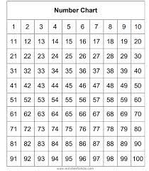 There are different combinations of mi. Printable Number Chart 1 100 And Worksheet For Kids