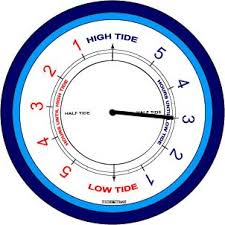 Gosport Weather Portsmouth Tide Table