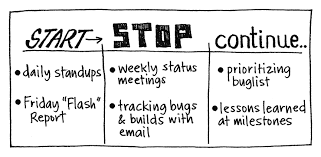 This game will help to learn math with a number of innovative puzzles where it gives a really fun to solve the puzzles. Games For Decision Making Archives Gamestorming